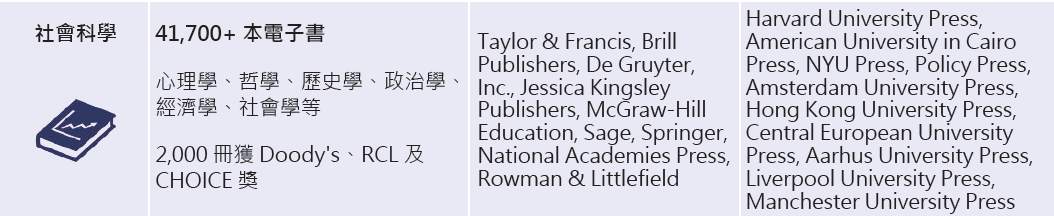 ProQuest Ebook 社會科學