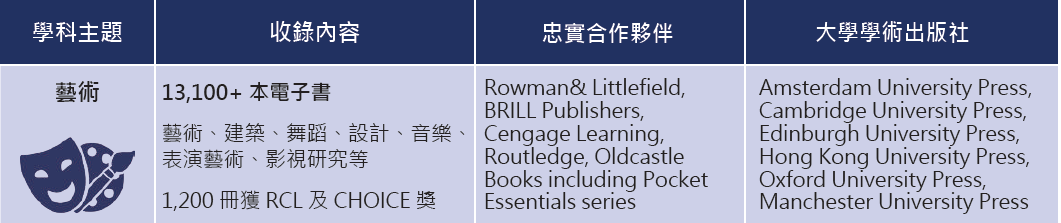 ProQuest Ebook 藝術